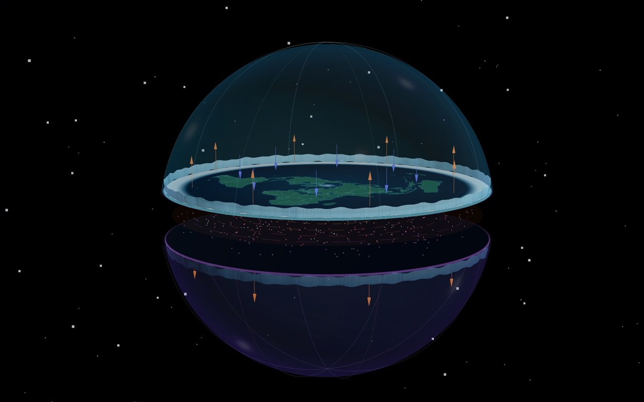 Preview of the Binary Flat Earth Model showing transparent firmaments, the Primary Plane, Counterplane and the boundary field